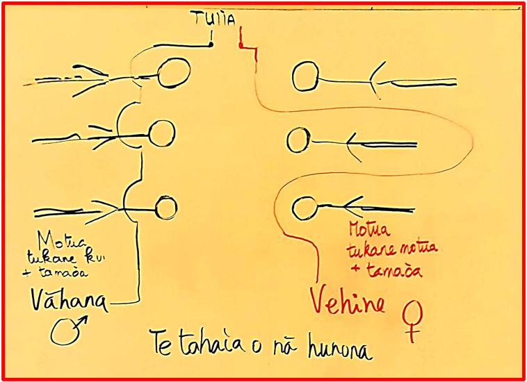 TABLEAU2 CADRE