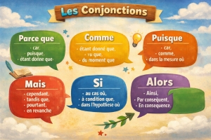 CONJONCTIONS ET EXEMPLES D&rsquo;EMPLOI