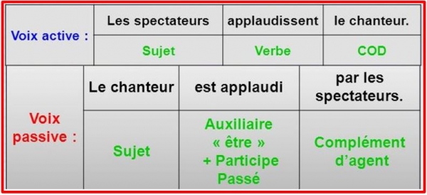 07/06/2026 : GROS PLAN SUR... 039 &ndash; Les d&eacute;monstratifs locatifs form&eacute;s avec &laquo; I &raquo; : &laquo; &Icirc;NEI &raquo;, &laquo; &Icirc;NĀ &raquo;, &laquo; &Icirc;&Acirc;/&Icirc;AA &raquo;