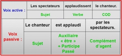 GROS PLAN SUR&hellip; 039 &ndash; Les d&eacute;monstratifs locatifs form&eacute;s avec &laquo; I &raquo; : &laquo; &Icirc;NEI &raquo;, &laquo; &Icirc;NĀ &raquo;, &laquo; &Icirc;&Acirc;/&Icirc;AA &raquo;